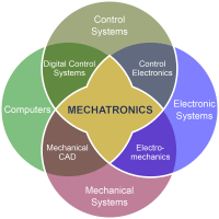 Mechatronics Assignment Help